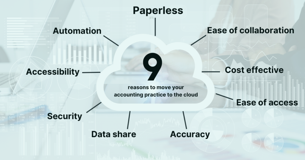 reasons to move accounting firmt to the cloud