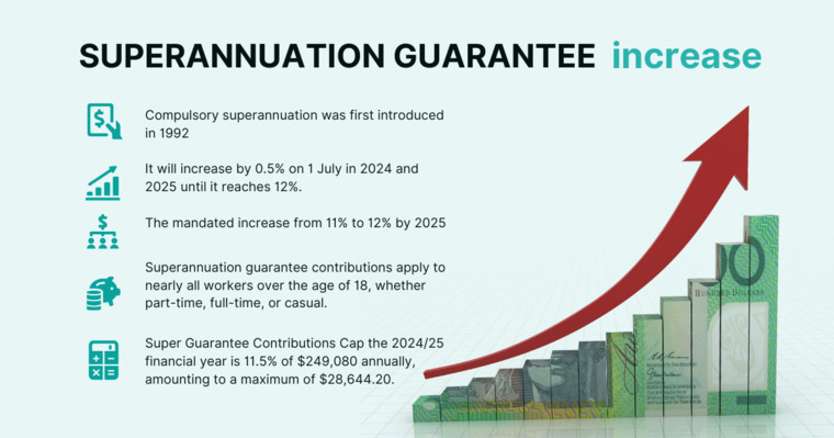 Super guarantee changes in 2024 infographic